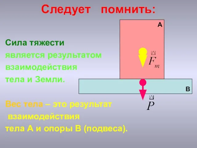 Следует помнить: Сила тяжести является результатом взаимодействия тела и Земли. Вес тела