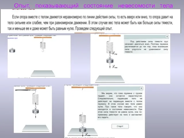Опыт, показывающий состояние невесомости тела