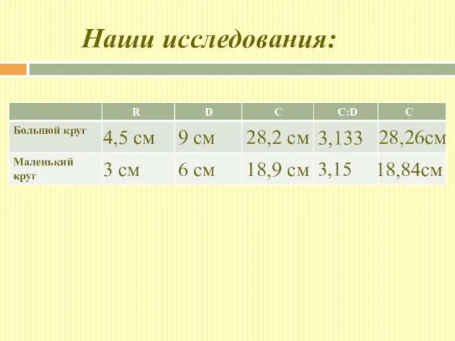 Наши исследования: 6 см 9 см 4,5 см 3 см 18,9 см