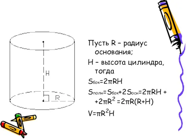 Пусть R – радиус основания; H – высота цилиндра, тогда Sбок=2πRH Sполн=Sбок+2Sосн=2πRH