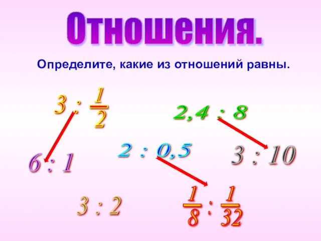 Отношения. 2 : 0,5 2,4 : 8 6 : 1 3 :