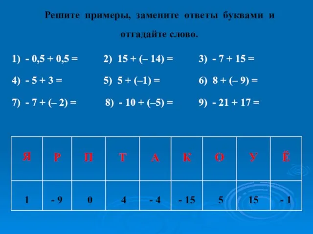 Решите примеры, замените ответы буквами и отгадайте слово. 1) - 0,5 +