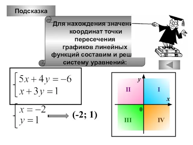 Подсказка Для нахождения значений координат точки пересечения графиков линейных функций составим и