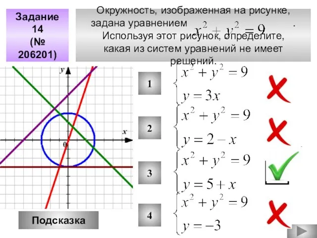 Окружность, изображенная на рисунке, задана уравнением . Используя этот рисунок, определите, какая