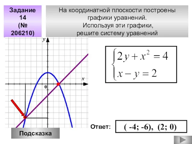 На координатной плоскости построены графики уравнений. Используя эти графики, решите систему уравнений