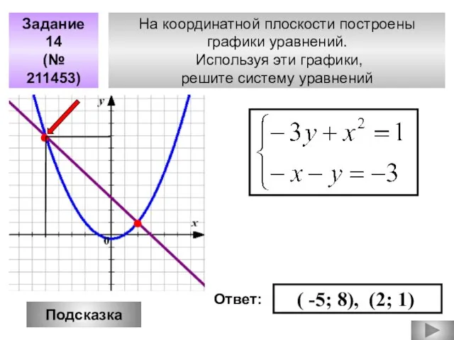 На координатной плоскости построены графики уравнений. Используя эти графики, решите систему уравнений