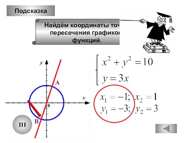 Подсказка Найдём координаты точек пересечения графиков функций. А В III