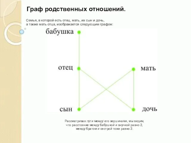 Граф родственных отношений. Семья, в которой есть отец, мать, их сын и