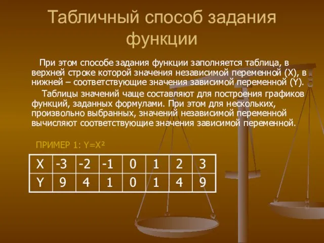 Табличный способ задания функции При этом способе задания функции заполняется таблица, в