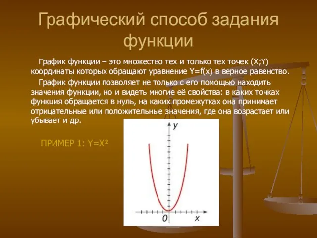 Графический способ задания функции График функции – это множество тех и только