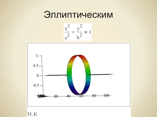 Эллиптическим