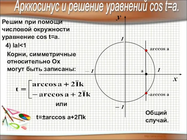 Решим при помощи числовой окружности уравнение cos t=a. 4) IаI Общий случай.