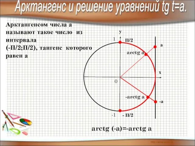 Арктангенсом числа а называют такое число из интервала (-П/2;П/2), тангенс которого равен