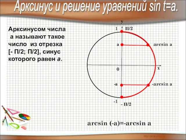 Арксинусом числа а называют такое число из отрезка [- П/2; П/2], синус