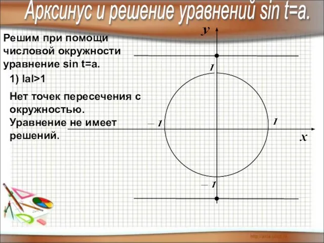 Решим при помощи числовой окружности уравнение sin t=a. Арксинус и решение уравнений