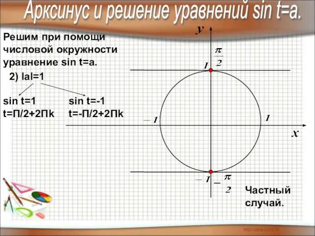 Решим при помощи числовой окружности уравнение sin t=a. Арксинус и решение уравнений