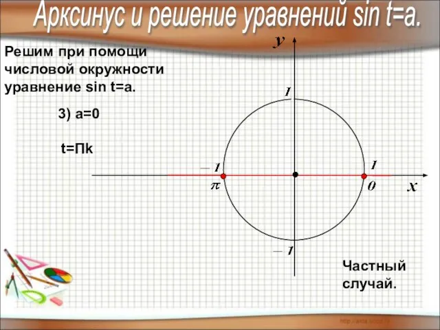 Решим при помощи числовой окружности уравнение sin t=a. Арксинус и решение уравнений