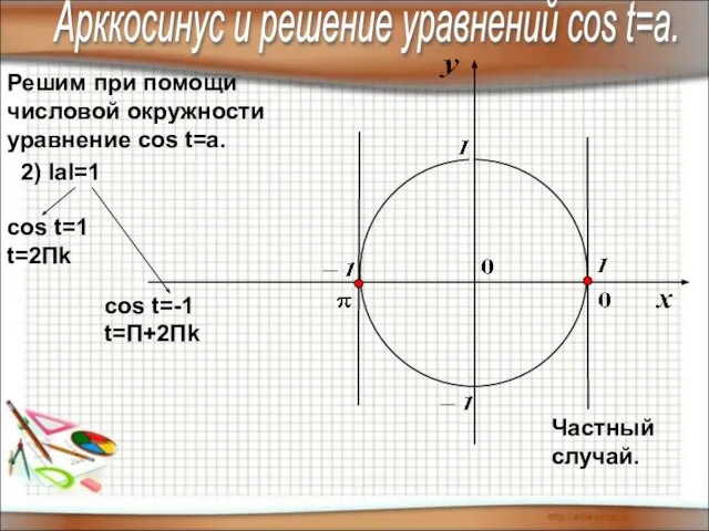 Решим при помощи числовой окружности уравнение cos t=a. 2) IаI=1 cos t=1