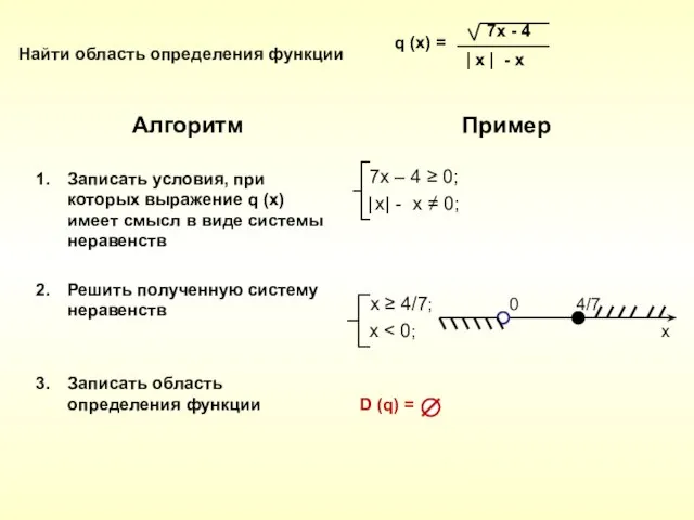 Найти область определения функции Алгоритм Записать условия, при которых выражение q (x)