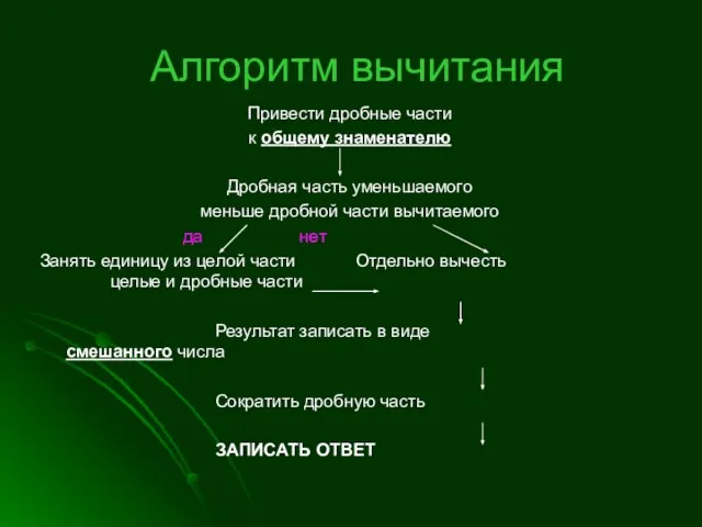 Алгоритм вычитания Привести дробные части к общему знаменателю Дробная часть уменьшаемого меньше