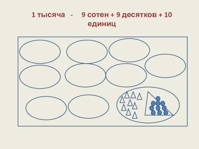 1 тысяча - 9 сотен + 9 десятков + 10 единиц