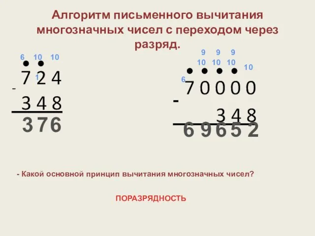 Алгоритм письменного вычитания многозначных чисел с переходом через разряд. - 7 2