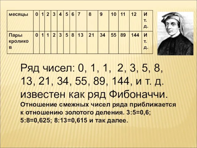 Ряд чисел: 0, 1, 1, 2, 3, 5, 8, 13, 21, 34,