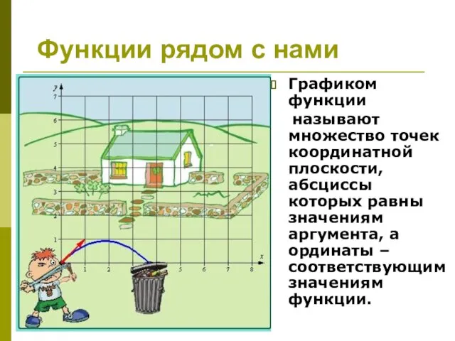 Функции рядом с нами Графиком функции называют множество точек координатной плоскости, абсциссы