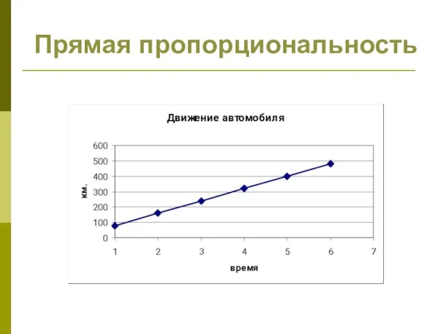 Прямая пропорциональность