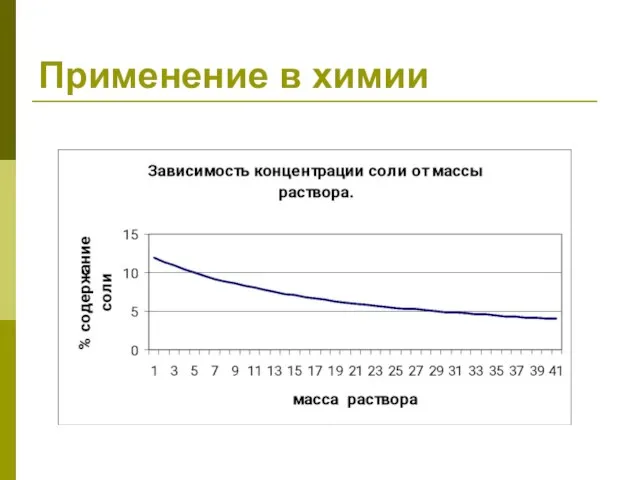 Применение в химии