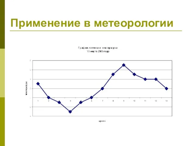 Применение в метеорологии