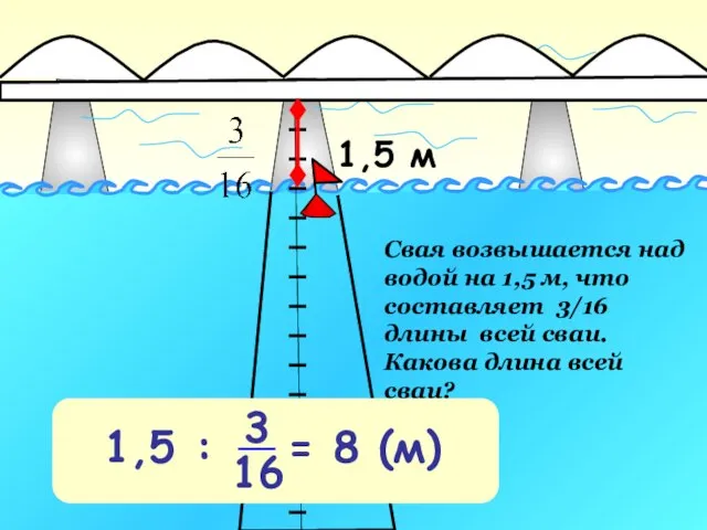 1,5 м Свая возвышается над водой на 1,5 м, что составляет 3/16