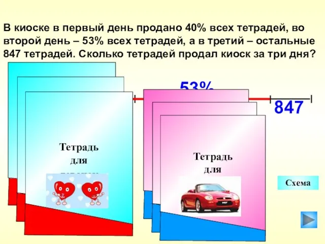 847 В киоске в первый день продано 40% всех тетрадей, во второй