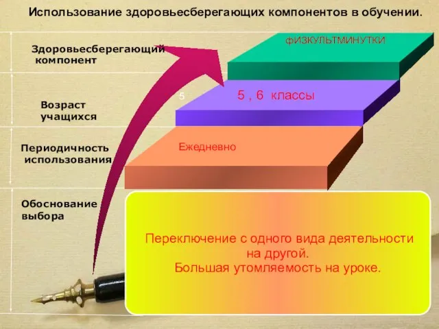 Использование здоровьесберегающих компонентов в обучении. фИЗКУЛЬТМИНУТКИ 5 5 , 6 классы Ежедневно