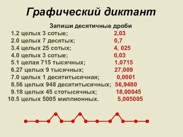 Графический диктант Запиши десятичные дроби 2 целых 3 сотые; 2,03 0 целых