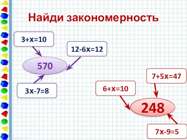 Найди закономерность 570 3+х=10 12-6х=12 3х-7=8 ? 7+5х=47 6+х=10 7х-9=5 248