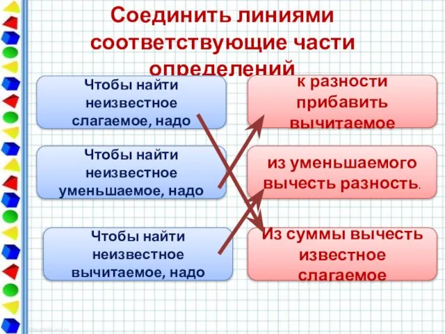 Соединить линиями соответствующие части определений Чтобы найти неизвестное слагаемое, надо Чтобы найти