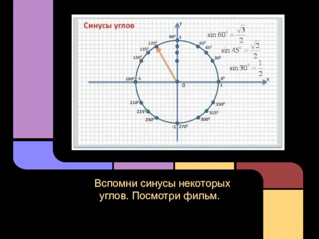 Вспомни синусы некоторых углов. Посмотри фильм.