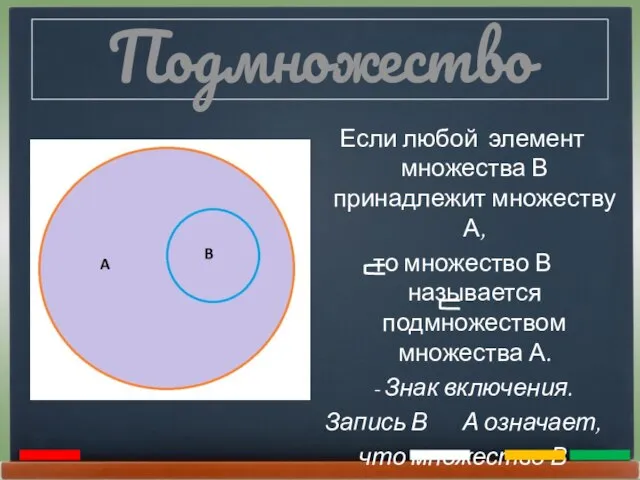 Подмножество Если любой элемент множества В принадлежит множеству А, то множество В