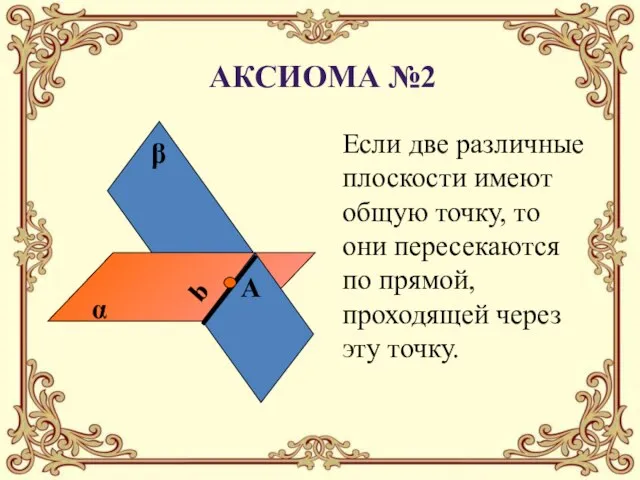 Аксиома №2 Если две различные плоскости имеют общую точку, то они пересекаются