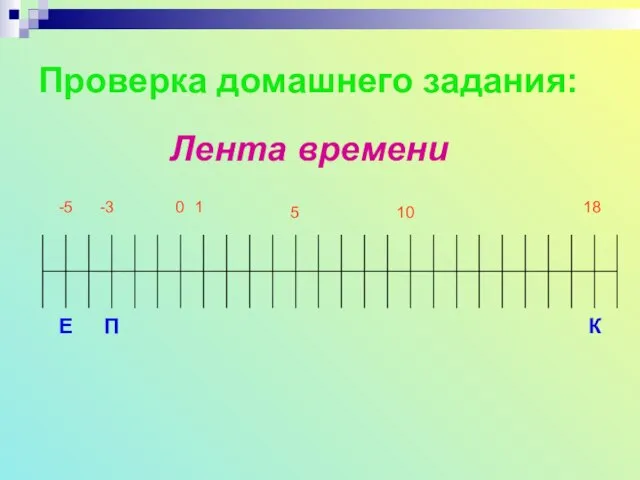 Проверка домашнего задания: -5 -3 0 1 5 10 18 Е П К Лента времени