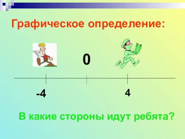 Графическое определение: 0 -4 4 В какие стороны идут ребята?