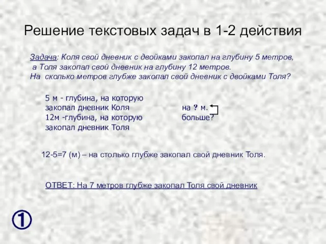 Решение текстовых задач в 1-2 действия Задача: Коля свой дневник с двойками