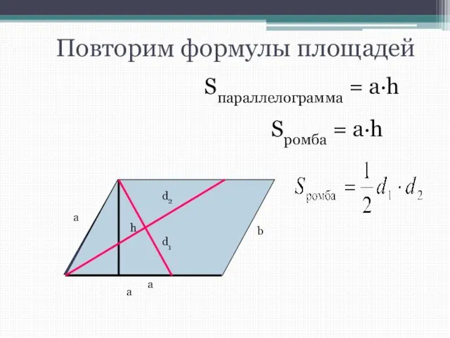Повторим формулы площадей h Sпараллелограмма = а·h а Sромба = а·h а