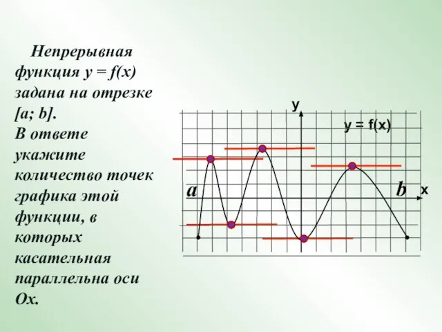 Непрерывная функция у = f(x) задана на отрезке [a; b]. В ответе