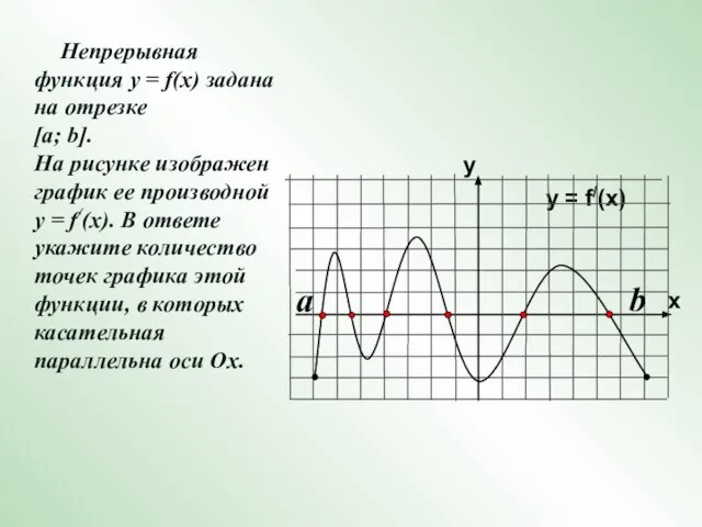 Непрерывная функция у = f(x) задана на отрезке [a; b]. На рисунке