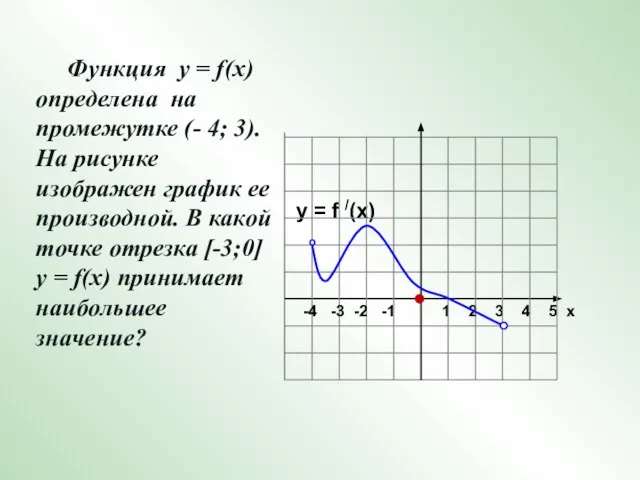 y = f /(x) 1 2 3 4 5 х -4 -3