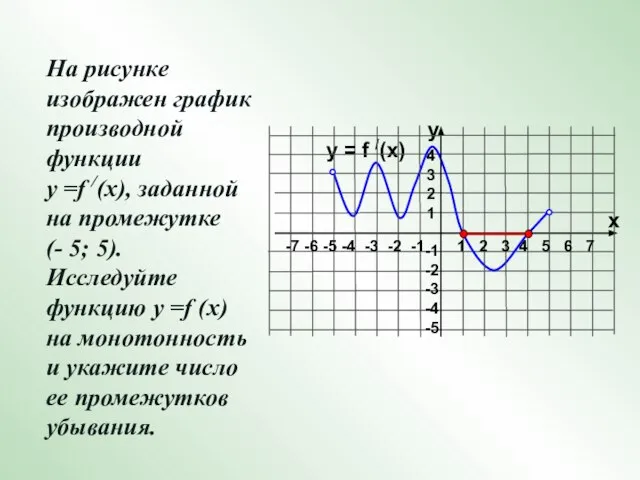 На рисунке изображен график производной функции у =f /(x), заданной на промежутке