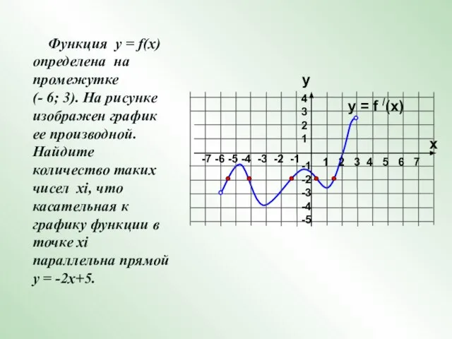 y = f /(x) Функция у = f(x) определена на промежутке (-