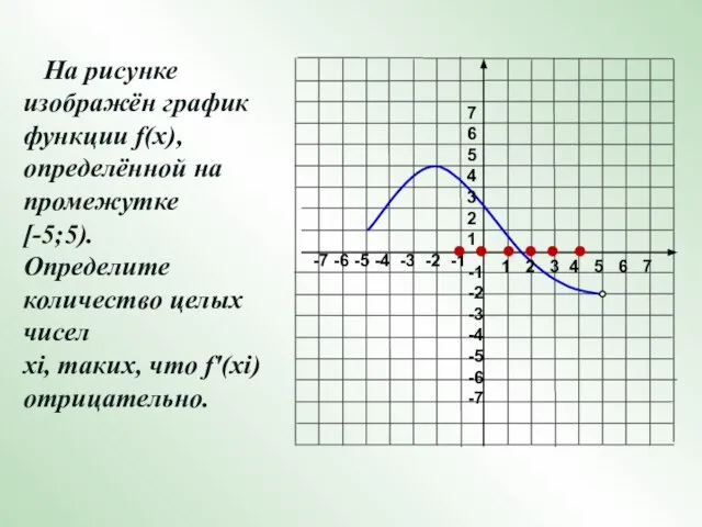 На рисунке изображён график функции f(x), определённой на промежутке [-5;5). Определите количество